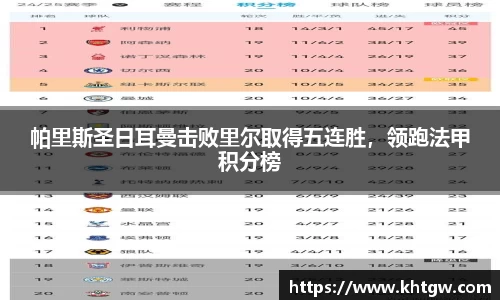 帕里斯圣日耳曼击败里尔取得五连胜，领跑法甲积分榜