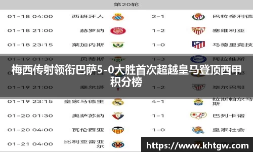 梅西传射领衔巴萨5-0大胜首次超越皇马登顶西甲积分榜