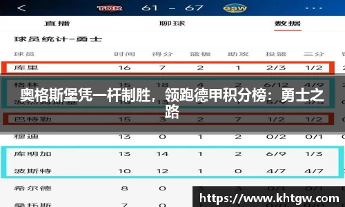 奥格斯堡凭一杆制胜，领跑德甲积分榜：勇士之路