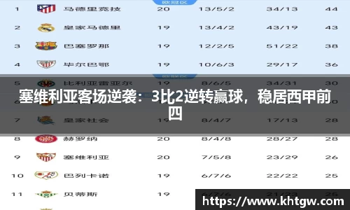 塞维利亚客场逆袭：3比2逆转赢球，稳居西甲前四